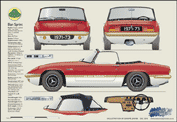 Lotus Elan Sprint 1971-73